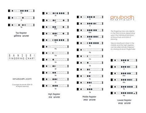 8 Hole Carnatic Flute Finger Chart Pdf - Chart Walls