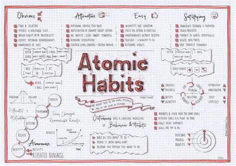 Atomic Habits: come cambiare le tue abitudini [VIDEO] - Indie Productivity