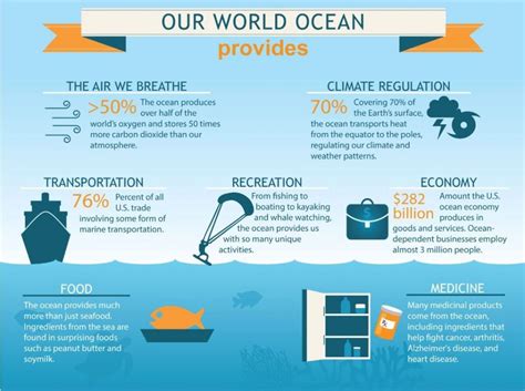 Save Our Oceans from Plastic Pollution – Consumers Association Penang