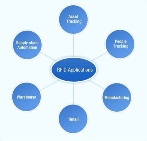 any privacy concern with respect to RFID technology applications