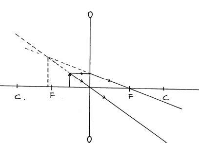 Reflection at Curved Surfaces and Spherical Surfaces Questions and Answers - Physics Form 2 ...