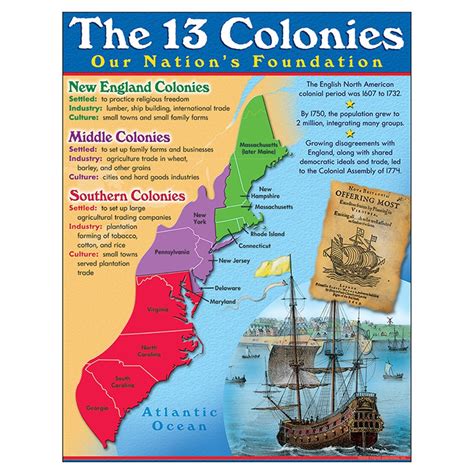 13 Colonies Learning Chart - T-38330 | Trend Enterprises Inc.