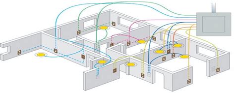 Rewiring a House: 5 Steps and Professional Tips - Penna Electric