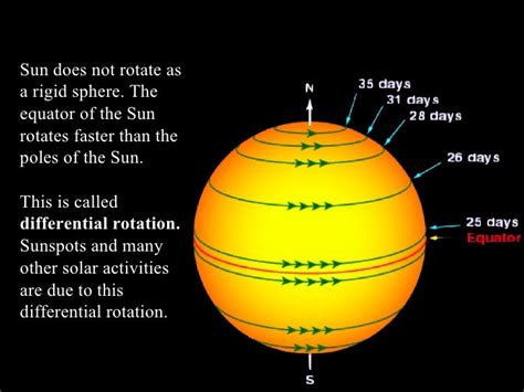 Solar exploration