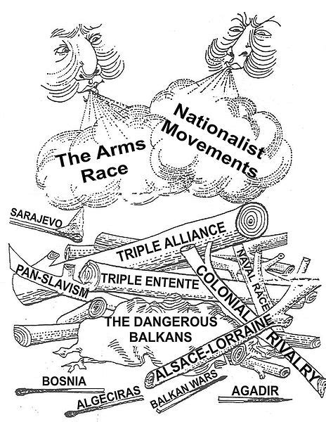 1) Causes of WWI - Hyde's World History