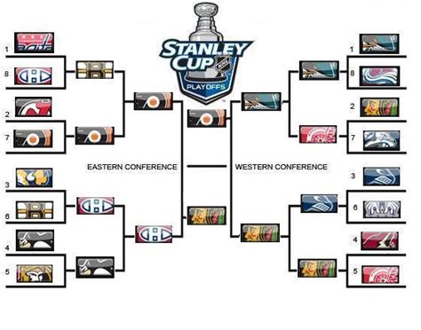 2010 NHL Playoffs: Stanley Cup Final Breakdown | Five Minutes For Fighting