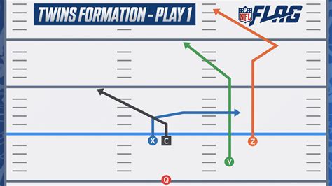 NFL Flag Football Playbook 5 on 5 | Basic Youth Flag Plays