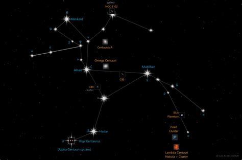 Centaurus Constellation | Star Map & Facts | Go Astronomy