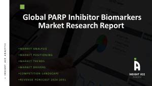 PARP Inhibitor Biomarkers Market Latest Report 2024 to 2031 Analysis