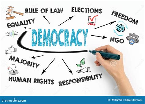 Democracy Concept. Chart with Keywords and Icons Stock Illustration - Illustration of history ...