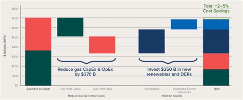 The Economics of Clean Energy Portfolios - RMI