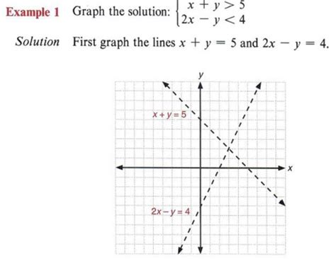 Rewrite the Given Inequality as Two Linear Inequalities Calculator ...