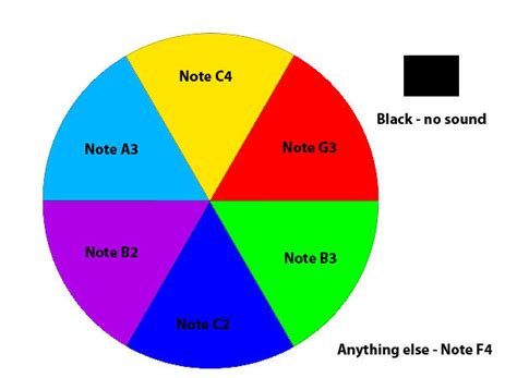 This color wheel instrument lets you ‘hear’ the rainbow | Trybotics