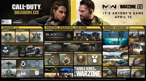 When Does CoD: Warzone 2 Season 3 Come Out? - GameSpot