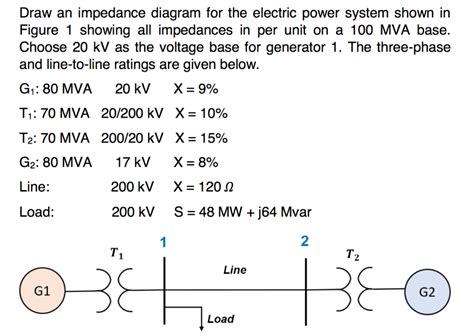 Solved Draw an impedance diagram for the electric power | Chegg.com