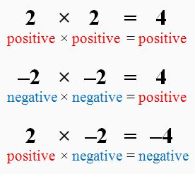 Unit 2.2: Developing Rules to Mutiply Integers - MR. MARTÍNEZ'S MATH ...