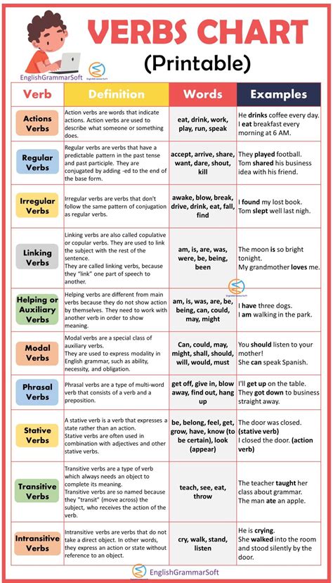 Free Printable Verb Chart - EnglishGrammarSoft | English language ...