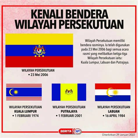 Sambutan Hari Wilayah Persekutuan: Macam Mana Labuan Boleh Jadi Wilayah?