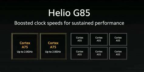 MediaTek Helio G85 with faster GPU goes official | Smartprix.com