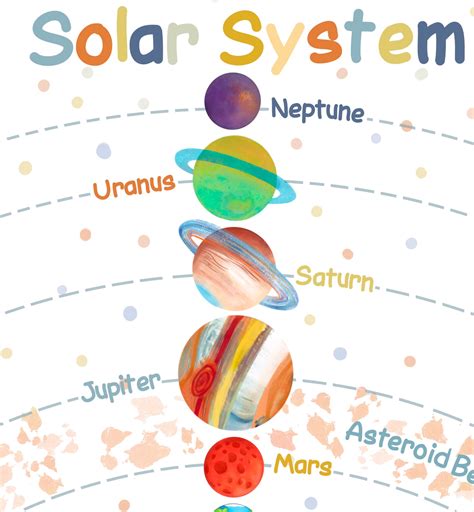 Solar System Poster Homeschool Downloadable Prints Playroom | Etsy