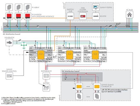 Sunny Boy Inverter Wiring Diagram