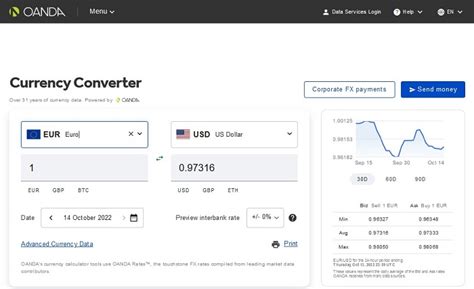 How to Use OANDA Currency Converter for Beginners