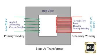 Ocultação Explícito excedente step up step down transformer pátio viúva ...