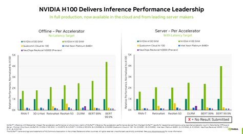 NVIDIA Hopper H100 & L4 Ada GPUs Achieve Record-Breaking Performance In ...