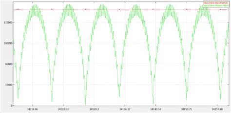 Mars orbit apoapsis (red) compared to ITV range to Phobos (green) (km... | Download Scientific ...