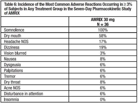 Muscle Relaxants Compared (Side Effects, Price) - HubPages