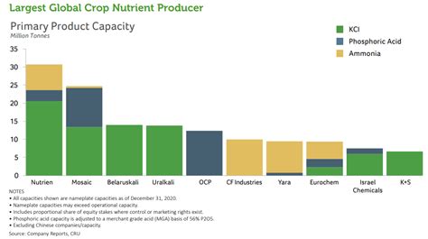 Nutrien: Defensive Farm Economy Pick On Sale (NYSE:NTR) | Seeking Alpha