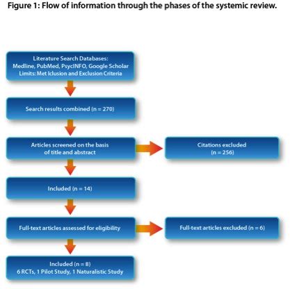 A Systematic Review of the Efficacy of Psychodynamic Treatments for DSM ...