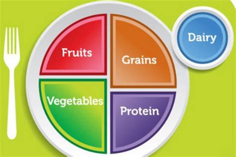 The USDA Food Pyramid Becomes a Dinner Plate