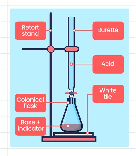 Neutralisation