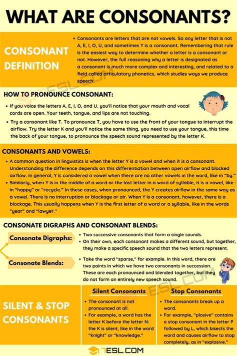 Consonant: Definition and Examples of Consonants in English • 7ESL