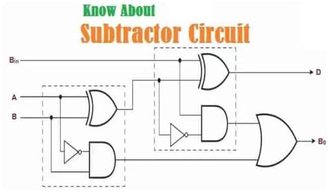 Subtractor Circuit – Half Subtractor, Full Subtractor, How it Works