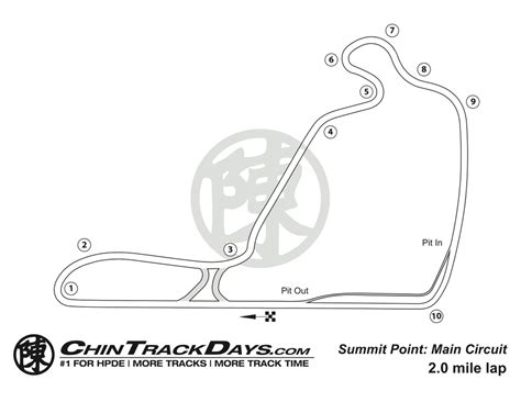 Summit Point Motorsports Park | Chin Track Days