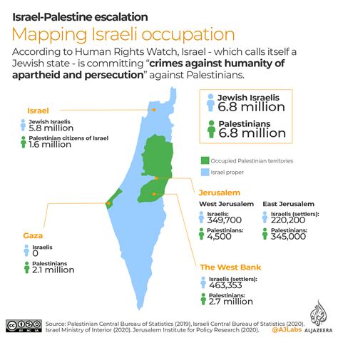 Mapping Israeli occupation | Infographic News | Al Jazeera