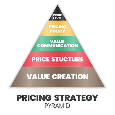 A Vector Illustration of the Pricing Strategic Pyramid Concept is 4Ps ...