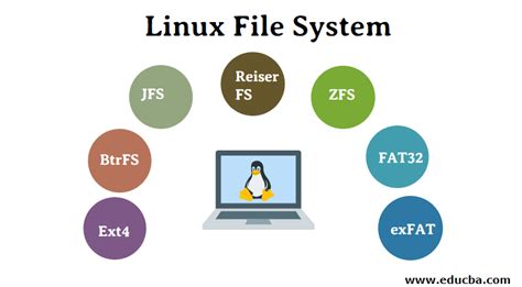 Linux File System | Top Most 7 Best Linux File System