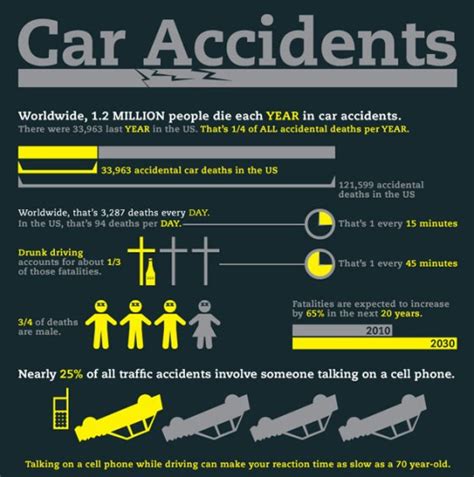 car accident deaths per year Deaths motor vehicle united states rate 1975 chart cyclist death ...