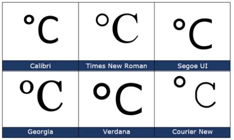 Grad Celsius Symbol In Word Excel Powerpoint Und Outlook Kathryn | Hot ...