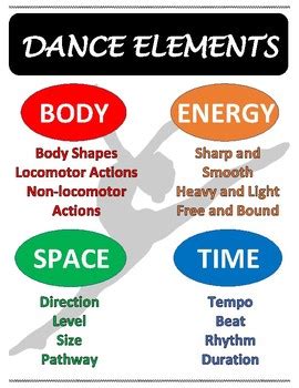 Dance Elements Poster by Hannah Price | Teachers Pay Teachers