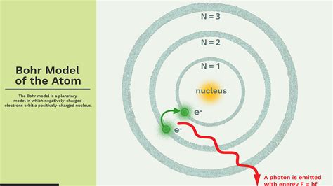 According to Bohr model of hydrogen atom, the radius of stationary ...