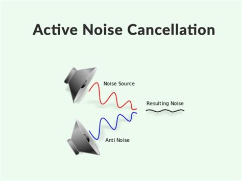 Understanding Active Noise Cancellation( ANC )