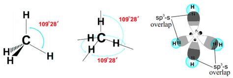 What is an sp3 Hybridized Carbon atom - A Plus Topper