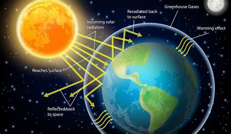 What Is The Earth's Energy Budget? - WorldAtlas