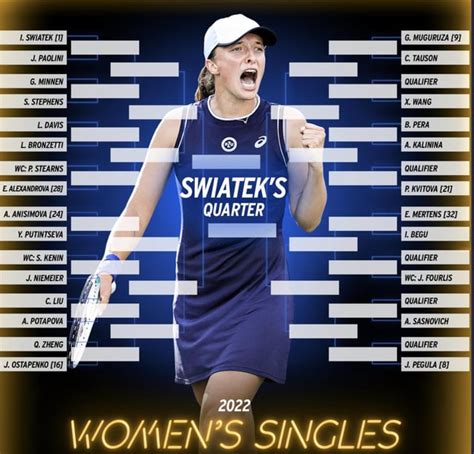 US Open — women’s singles draw (with correct quarter ordering) : r/tennis