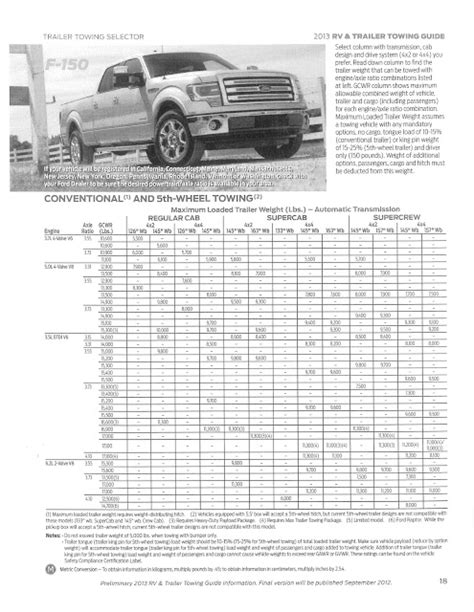 Towing Capacity Of The Ford F 150