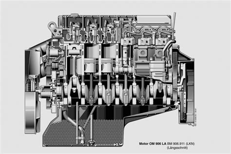 OM 906 – MotorWiki